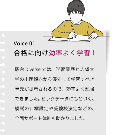 Voice 01 合格に向け効率よく学習! 駿台 Diverse では、学習履歴と志望大学の出題傾向から優先して学習すべき単元が提示されるので、効率よく勉強できました。 ビッグデータにもとづく、模試の目標設定や受験校決定などの、全面サポート体制も助かりました。